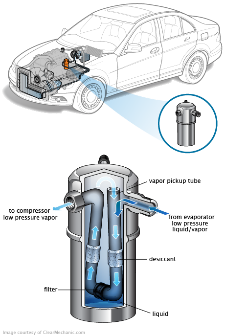 See C3943 repair manual